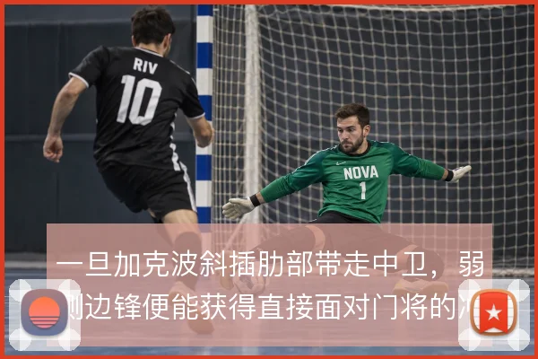 一旦加克波斜插肋部带走中卫，弱侧边锋便能获得直接面对门将的冲刺空间